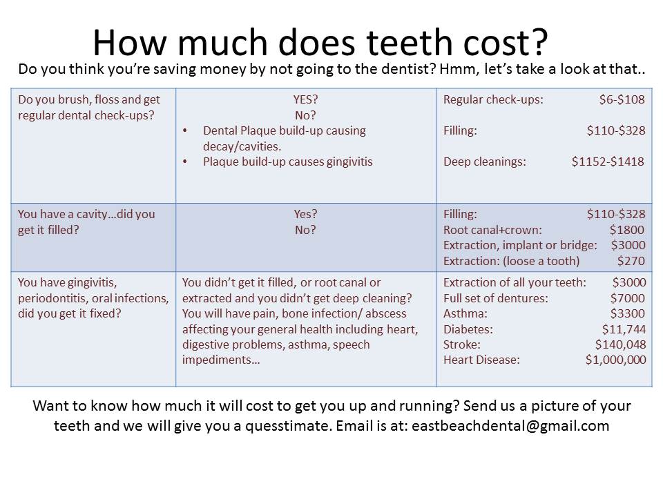 How much does teeth cost